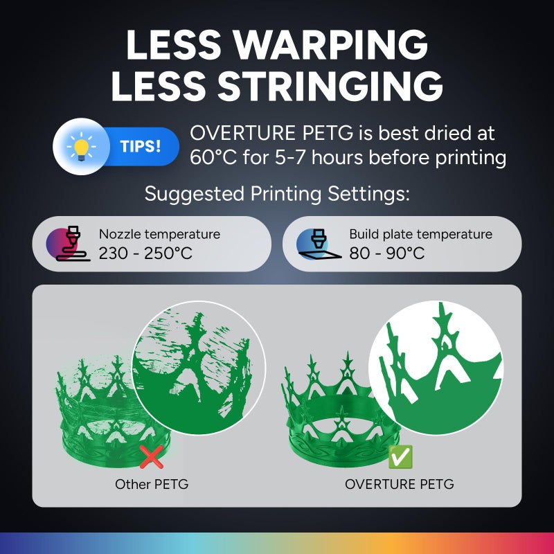 OVERTURE Clear PETG Filament 1.75mm, PETG Transparent Green,1kg Filament(2.2lbs), Dimensional Accuracy 99% Probability +/-0.03mm, Fit Most FDM Printers - Image 4